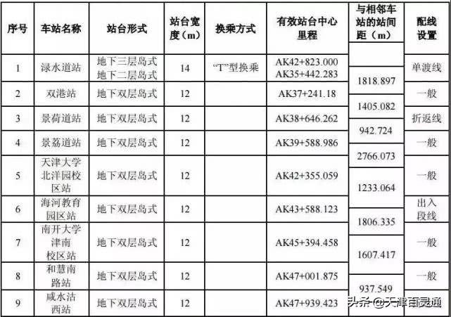 天津地鐵八號線最新動態(tài)全解析，從初學者到進階用戶的步驟指南