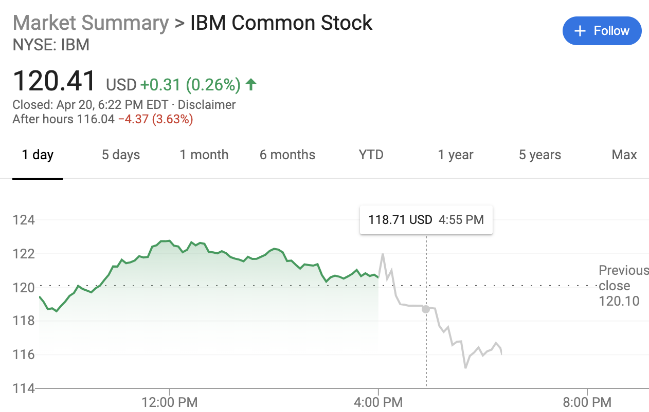 IBM股票行情深度解析，全球科技巨頭的發(fā)展前瞻