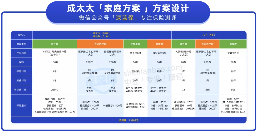 第1305頁