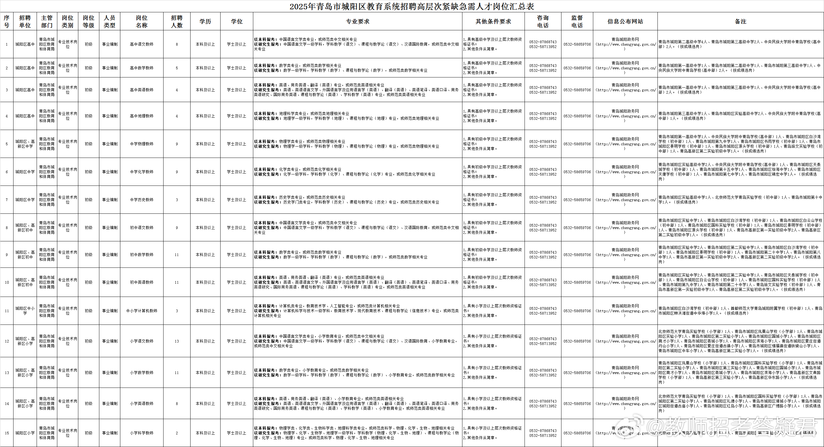 建筑材料（不含危險化學(xué)品） 第202頁