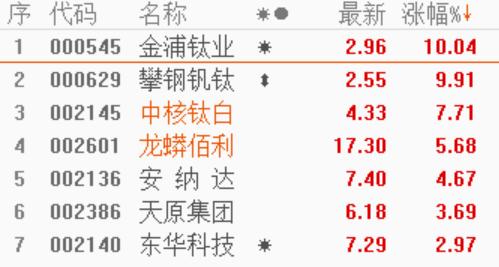 金浦鈦業(yè)最新動態(tài)，變化中的學(xué)習(xí)引領(lǐng)財(cái)富之旅的股票資訊