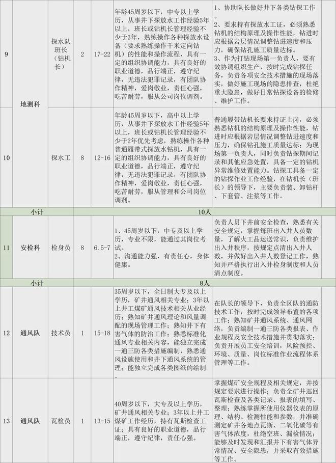 建筑材料（不含危險化學(xué)品） 第65頁
