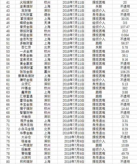 最新爆雷平臺(tái)警示，投資者需提高警惕