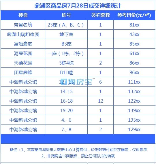肇慶最新樓價今日均價及樓市動態(tài)深度解讀