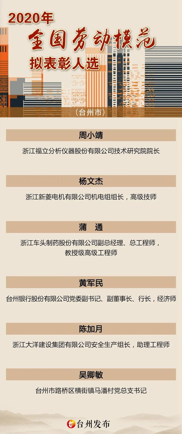 臺州市委最新人事公示，啟程自然美景的探索之旅
