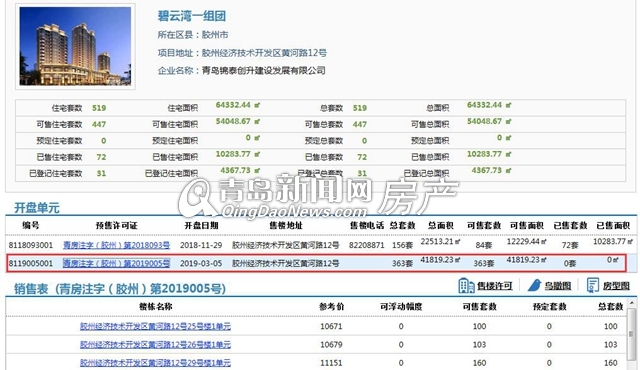 青島膠州房?jī)r(jià)最新動(dòng)態(tài)，全面解析、購(gòu)房指南與步驟詳解