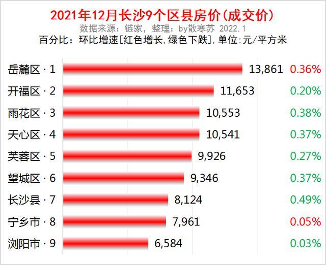 長(zhǎng)沙怡海星城最新房?jī)r(jià)解析，觀點(diǎn)闡述與深度探析