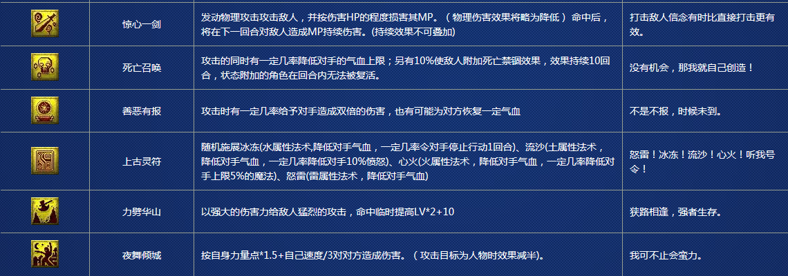 夢幻西游最新特殊技能揭秘，震撼登場！??