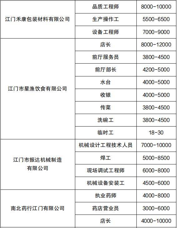 江門兼職網(wǎng)最新招聘，快速找到心儀兼職的詳細(xì)步驟指南