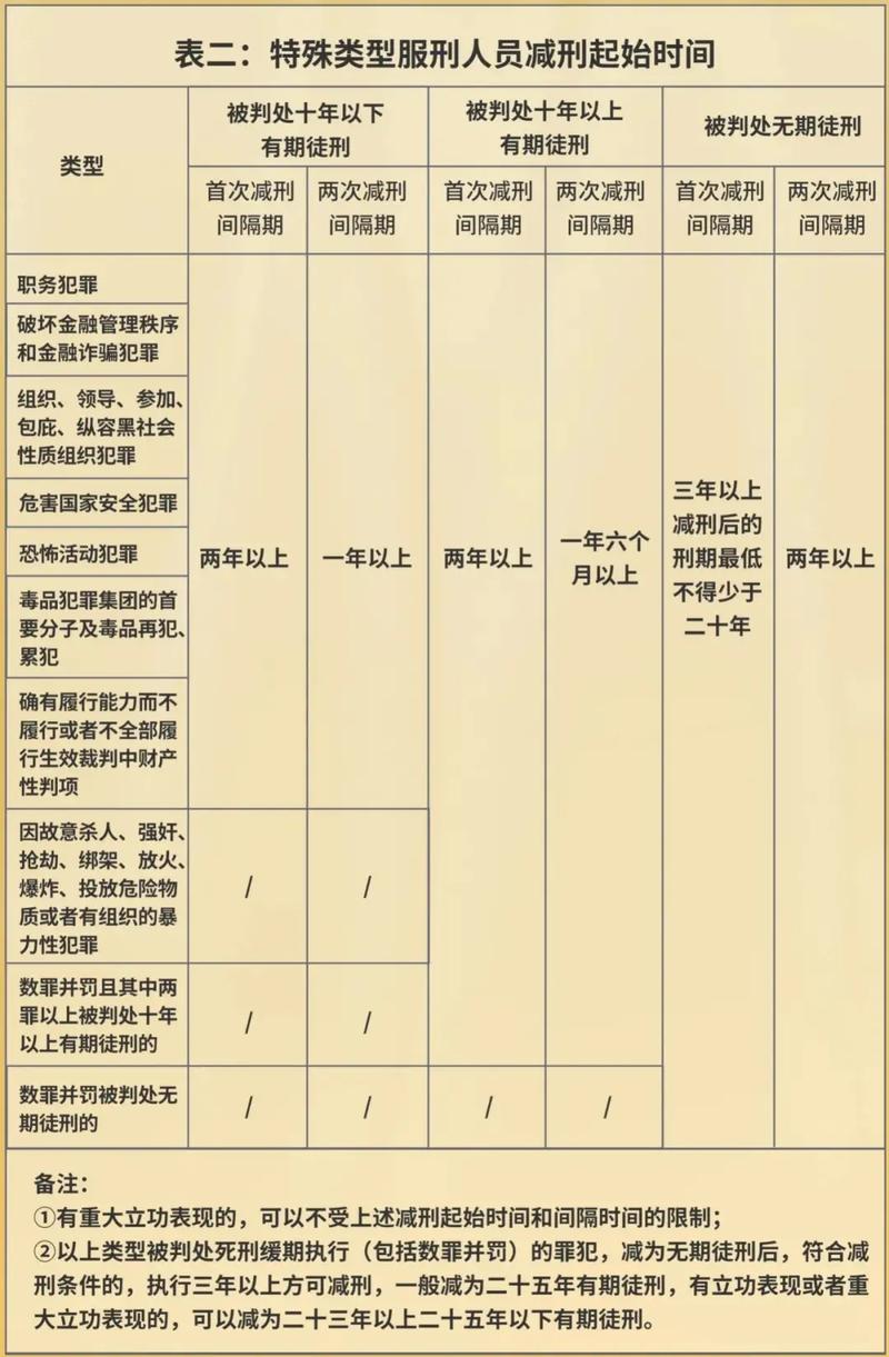 望春監(jiān)獄公布最新減刑名單，春風(fēng)送暖，新生啟航