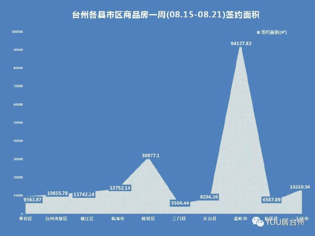 溫嶺最新房?jī)r(jià)消息，科技重塑居住夢(mèng)想，未來(lái)生活體驗(yàn)新篇章