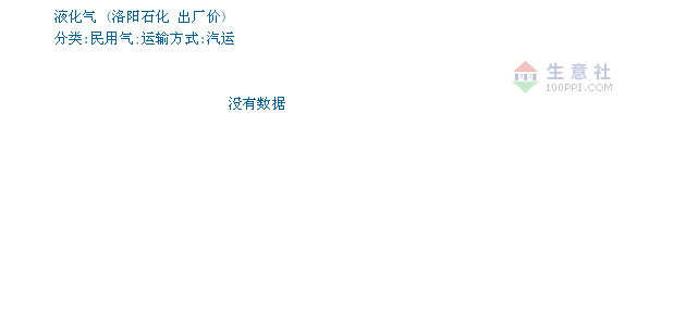 洛陽(yáng)液化氣最新價(jià)格查詢指南，步驟詳解及價(jià)格更新動(dòng)態(tài)
