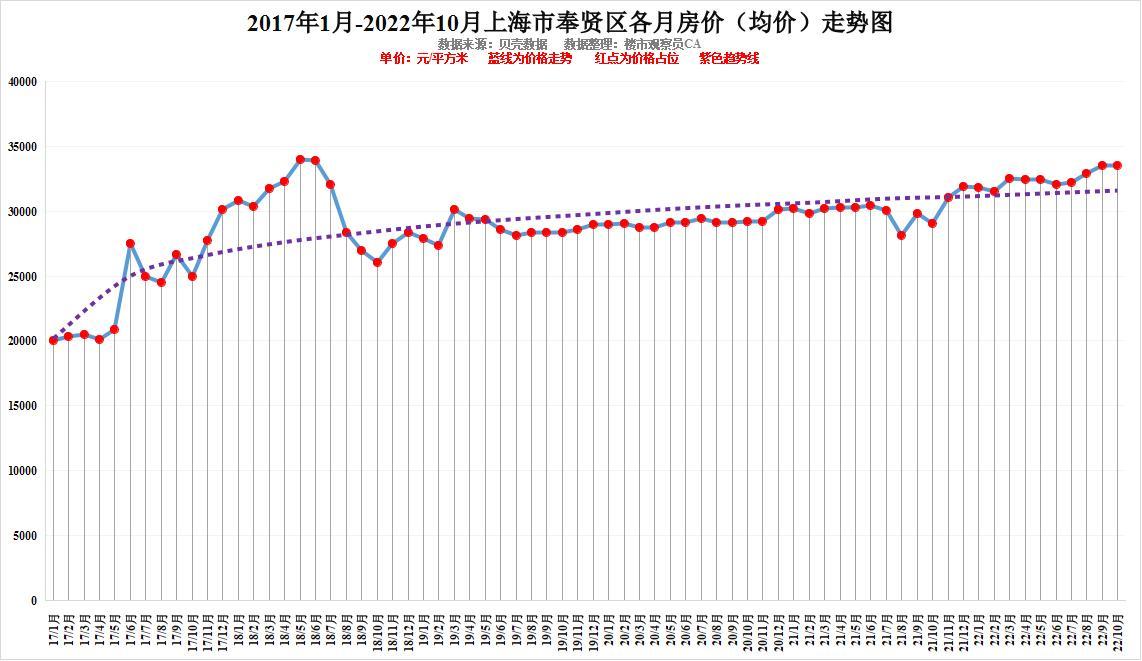 上海房價走勢圖，時代印記與都市脈絡(luò)的融合展現(xiàn)