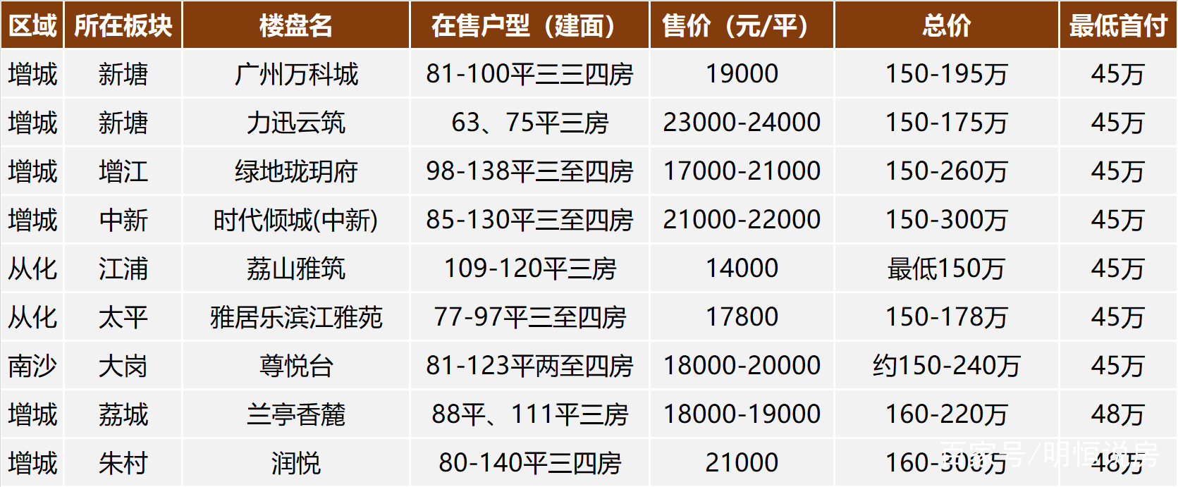 廣州樓盤最新動(dòng)態(tài)2025，自然美景的探索之旅