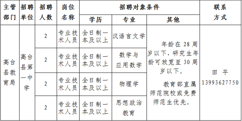 高臺(tái)縣最新招聘信息，科技驅(qū)動(dòng)未來，工作生活全新體驗(yàn)